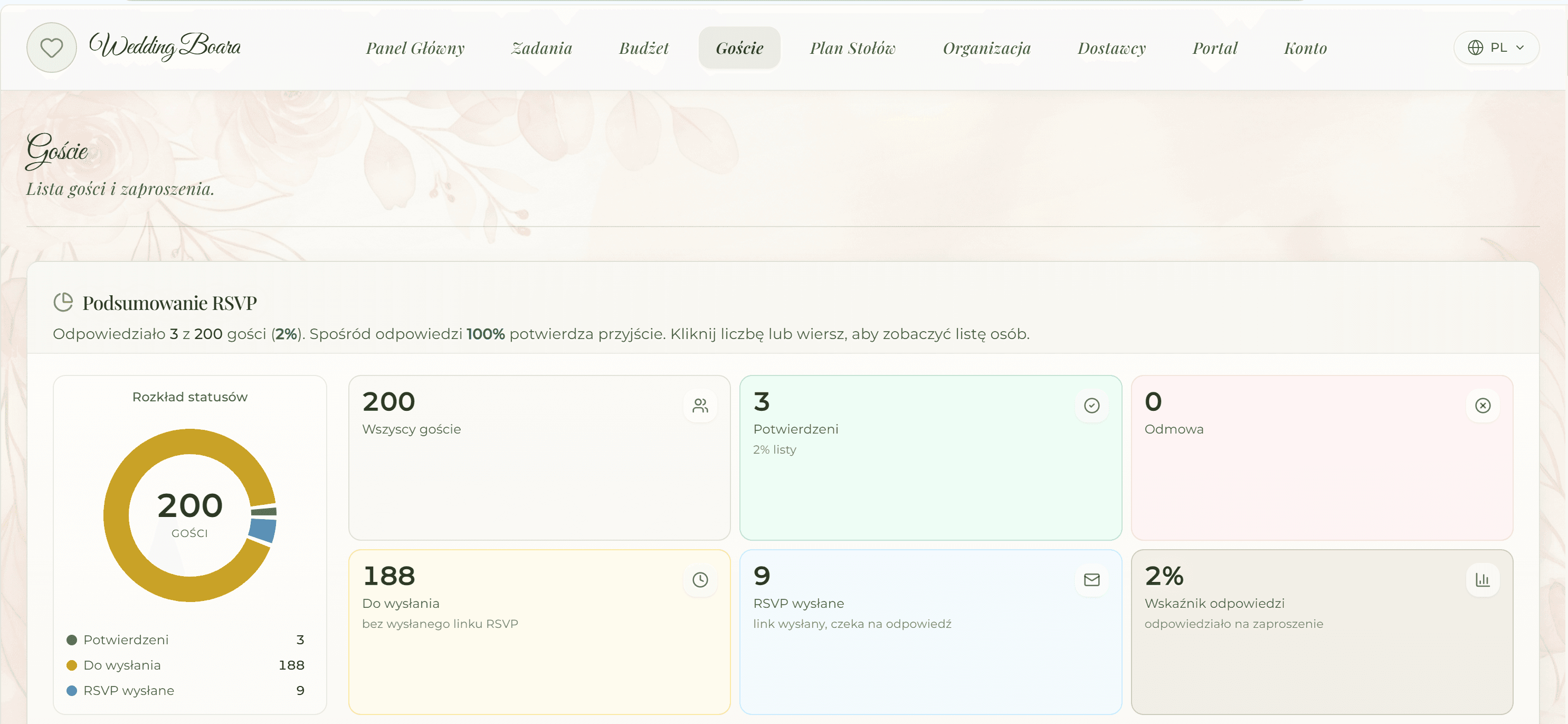 Podsumowanie RSVP w Wedding Board — wykres statusów i liczba potwierdzonych gości